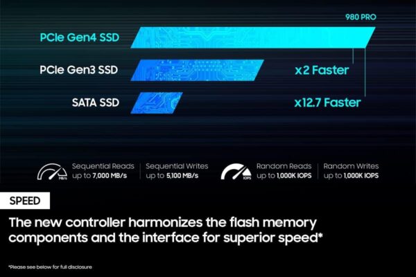 SAMSUNG 980 PRO SSD 2TB PCIe NVMe Gen 4 Gaming M.2 Internal Solid State Drive Memory Card , Maximum Speed, Thermal Control MZ-V8P2T0B/AM - Image 4