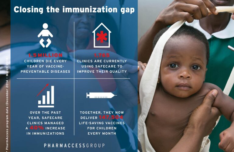 World Immunization Week: Close the immunization gap