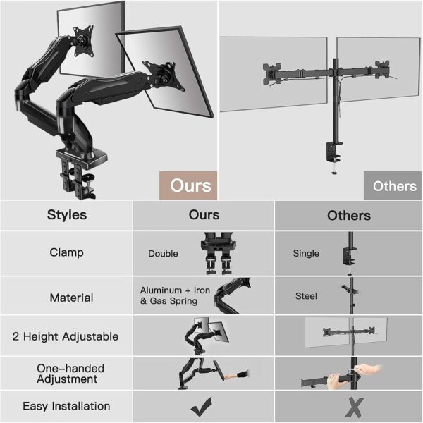 HUANUO Dual Monitor Stand - Full Adjustable Monitor Desk Mount Swivel Vesa Bracket with C Clamp, Grommet Mounting Base for 13 to 30 Inch Computer Screens - Each Arm Holds 4.4 to 19.8lbs - Image 7