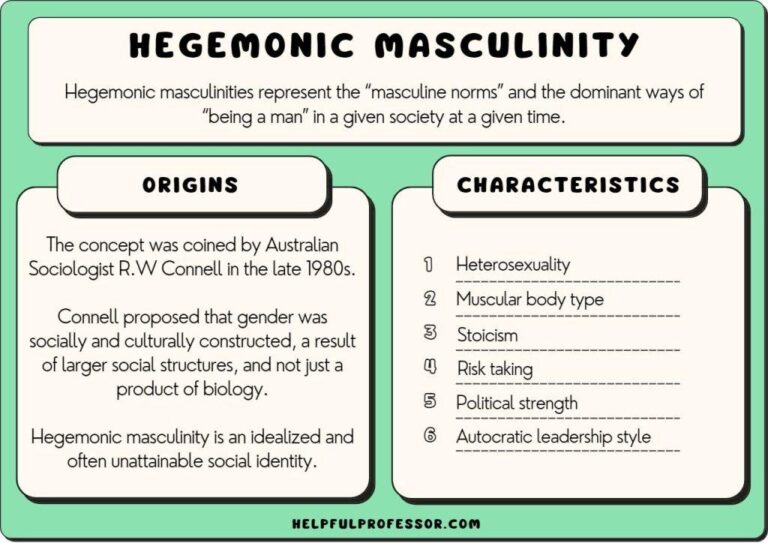 Hegemonic Masculinity and Violence Against Women