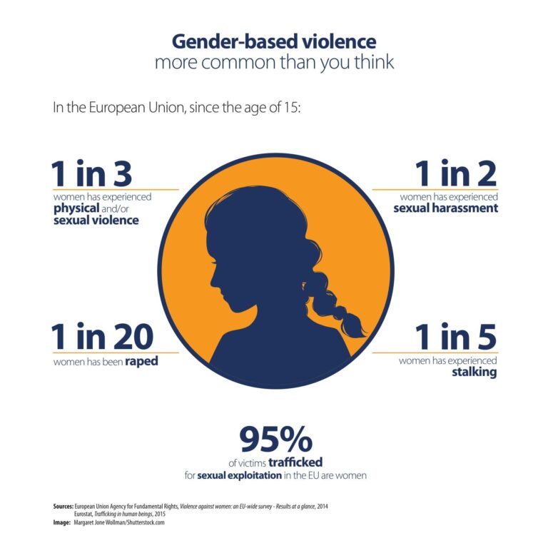 Advocacy Towards Policy Change on Ending Gender Based Violence and Child Poverty