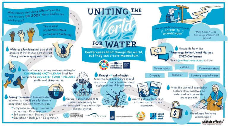 World Water Week 28 August – 2 September, 2016