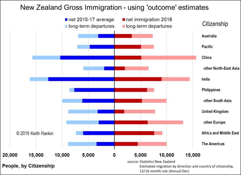 Overcoming Obstacles After Migration to New Zealand