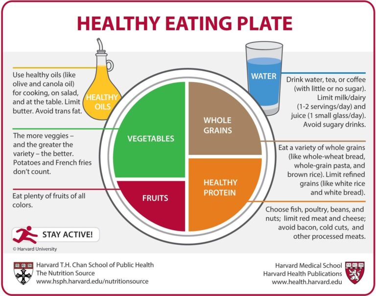 The Global Fight for Healthy Diets