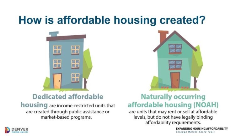 Housing Ministry Addresses Lack of Affordable Housing in Oman