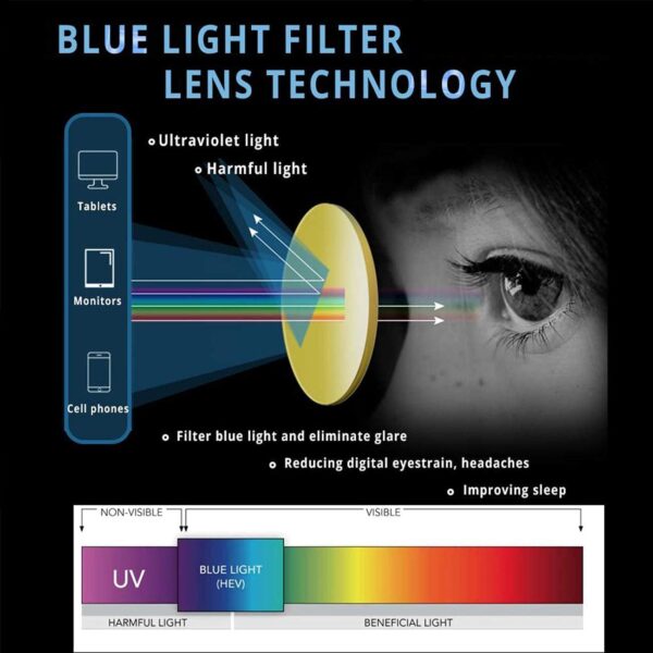 Maxjuli Blue Light Blocking Glasses,Computer Reading/Gaming/TV/Phones Glasses for Women Men(Transparent) - Image 4