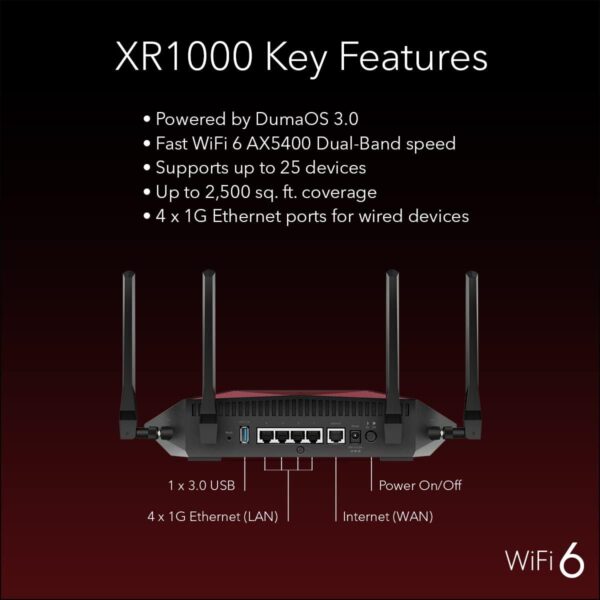 NETGEAR Nighthawk Pro Gaming WiFi 6 Router (XR1000) 6-Stream AX5400 Wireless Speed (up to 5.4Gbps) | DumaOS 3.0 Optimizes Lag-Free Server Connections 4 x 1G Ethernet and 1 USB Ports - Image 6