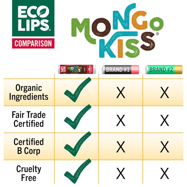 Mongo Kiss Organic Lip Balm 6-Pack by Eco Lips 100% Organic Beeswax & Cocoa Butter Lip Care with Mongongo Oil - Soothe & Moisturize Dry & Cracked Lips - Made in USA. (Pomegranate, Yumberry, Blood Oran - Image 2