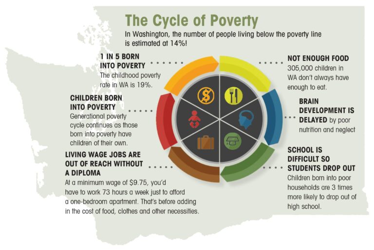 Generational Poverty in Bangladesh: The Role of Education