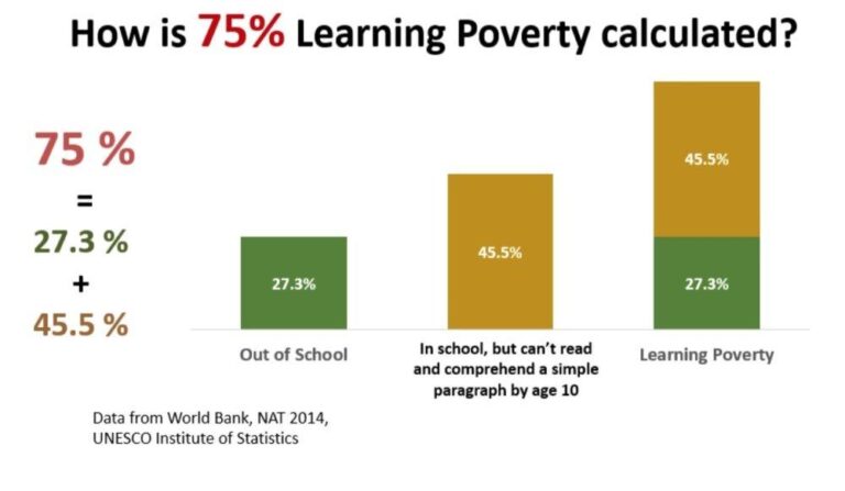 Addressing Learning Poverty and Expanding Education in Chad