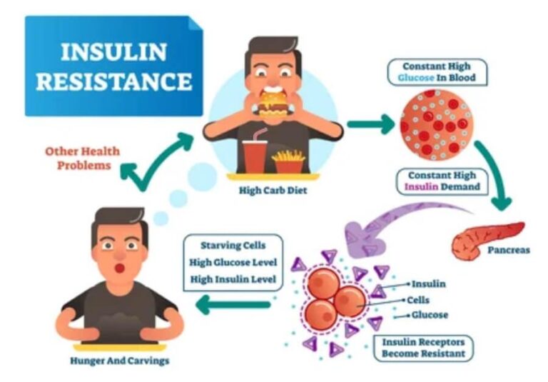 Fighting Type 2 Diabetes in India