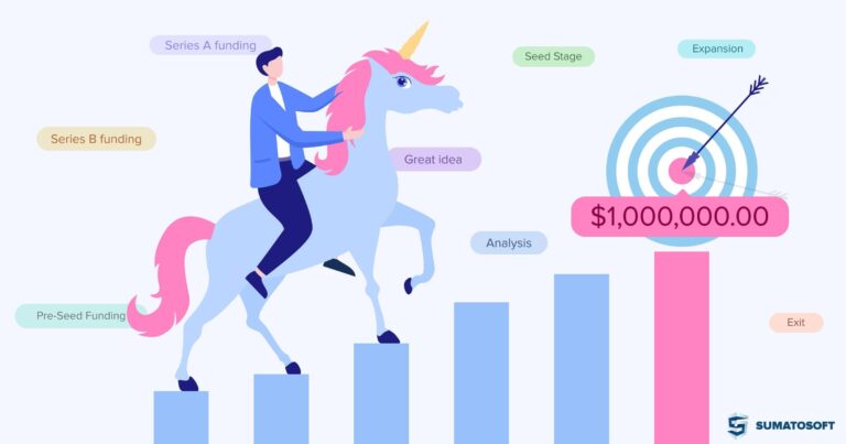 Unicorns and Startups: Declining Poverty in India