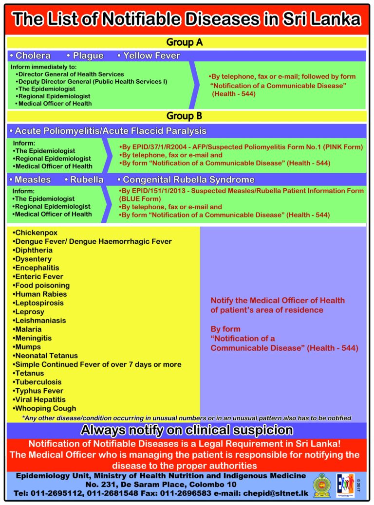 Diseases Impacting Sri Lanka