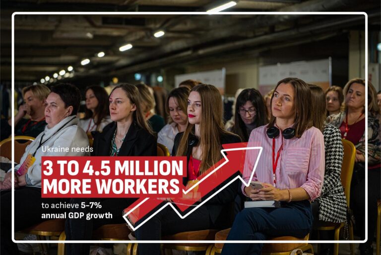 Initiatives to Empower Ukrainian Women Through Entrepreneurship