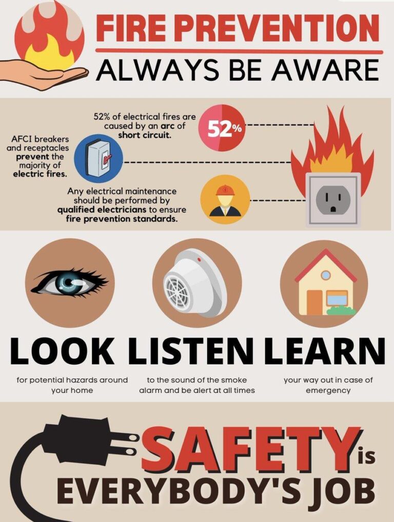 Fire Prevention in South Africa: The Lumkani Lifesaving Innovation