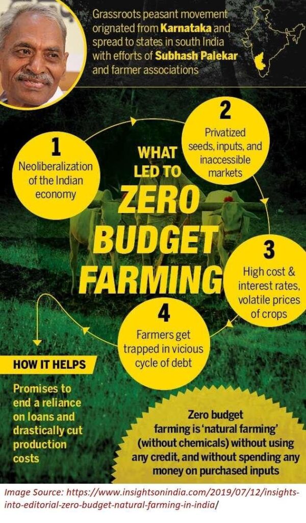 Introducing Zero Budget Natural Farming in India