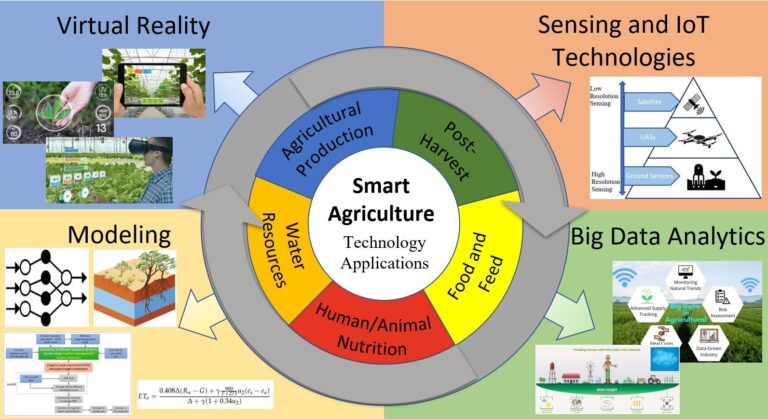 Climate-Smart Agriculture in Jordan Offers Hope