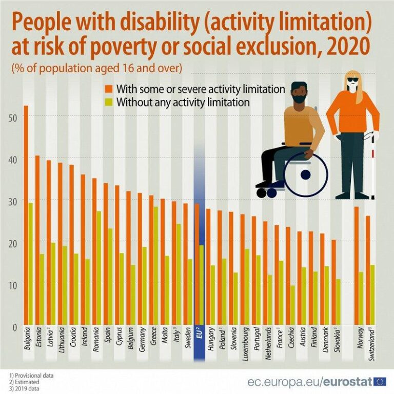 Disability and Poverty in Latvia