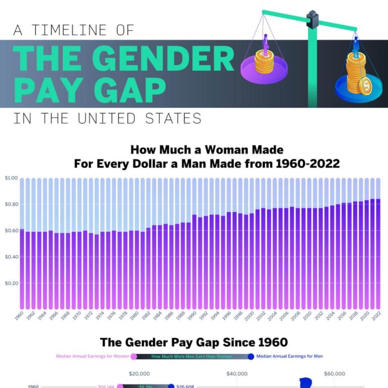 Understanding the Gender Wage Gap in Mozambique 