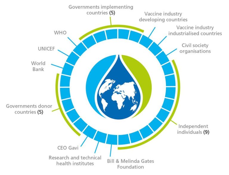 The Gavi Board’s New Plan for Improving Global Health