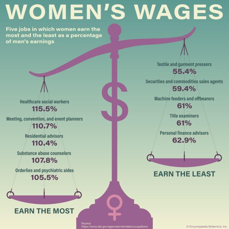 Addressing the Gender Wage Gap in Azerbaijan