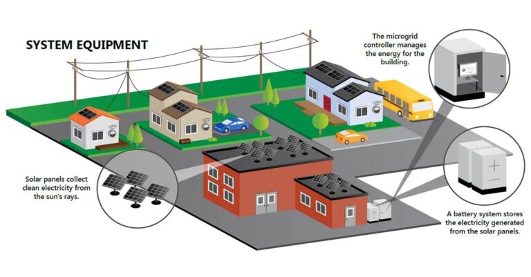 Solar Microgrids in Uganda Powering Progress