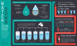 Water Politics and Poverty Reduction in Jordan