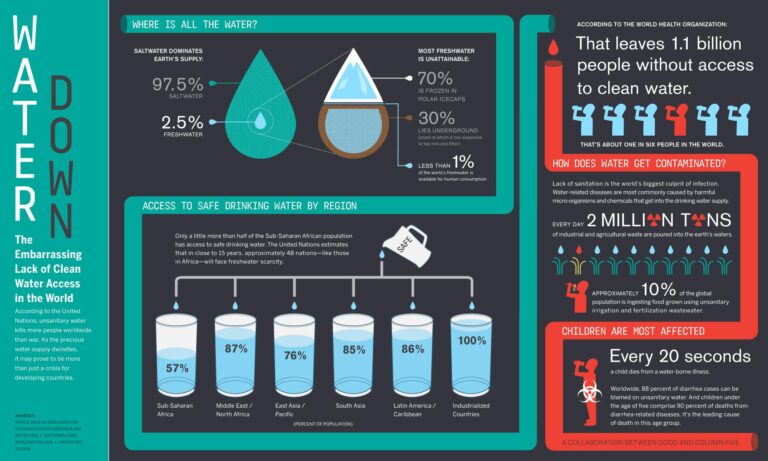 Water Politics and Poverty Reduction in Jordan
