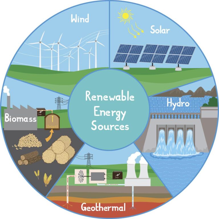 Pathway to Ending Poverty: Renewable Energy in Montenegro