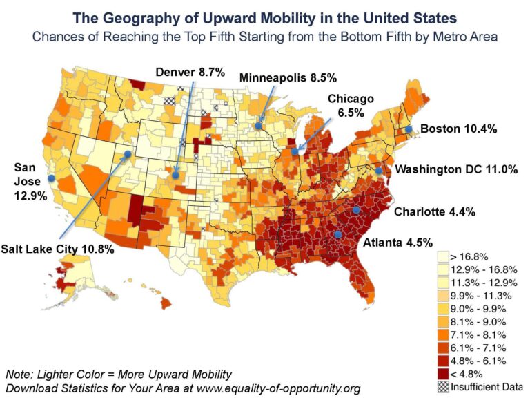 New Directions for Data, Research, and Policy on Economic and Social Mobility