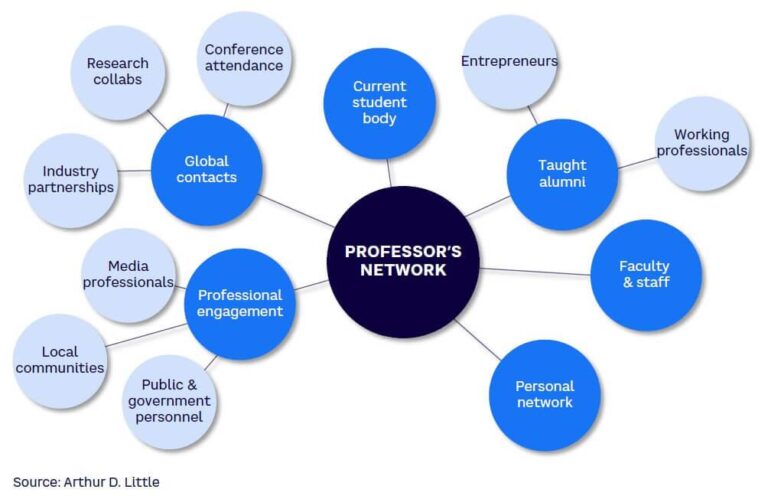 The Future of Higher Education in Ghana