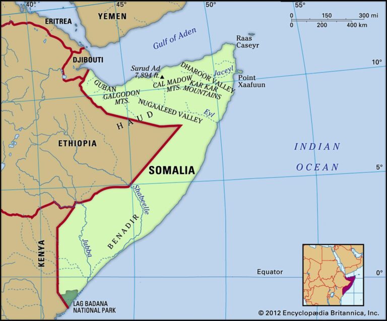 The Fight against Poverty in Somalia