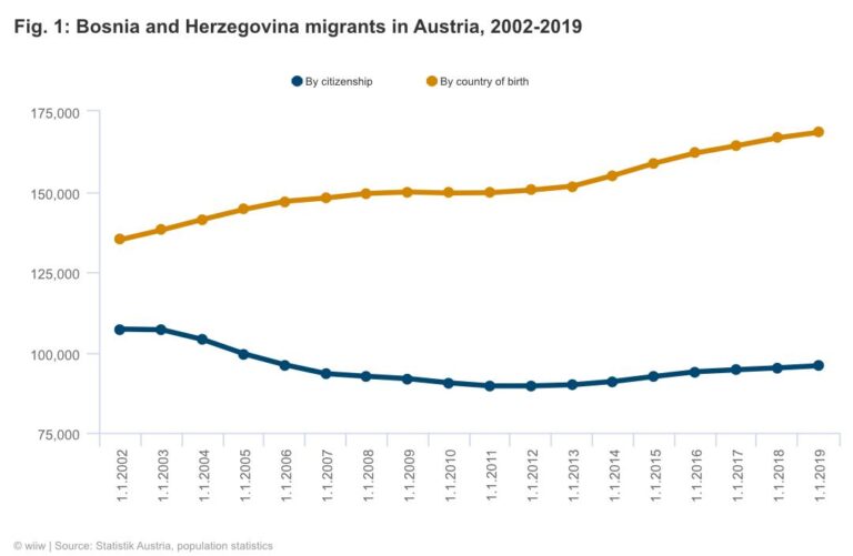 Migration to Austria: Social Initiatives Making a Difference