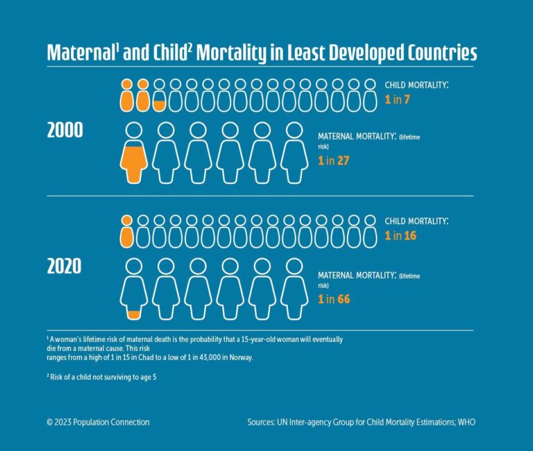 Maternal Mortality in the KP Region