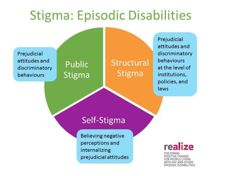 Reworking disability and poverty stigma in Ecuador