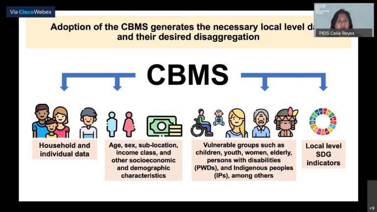 CBMS: Targeting Poverty More Effectively CBMS: Targeting Poverty More Effectively